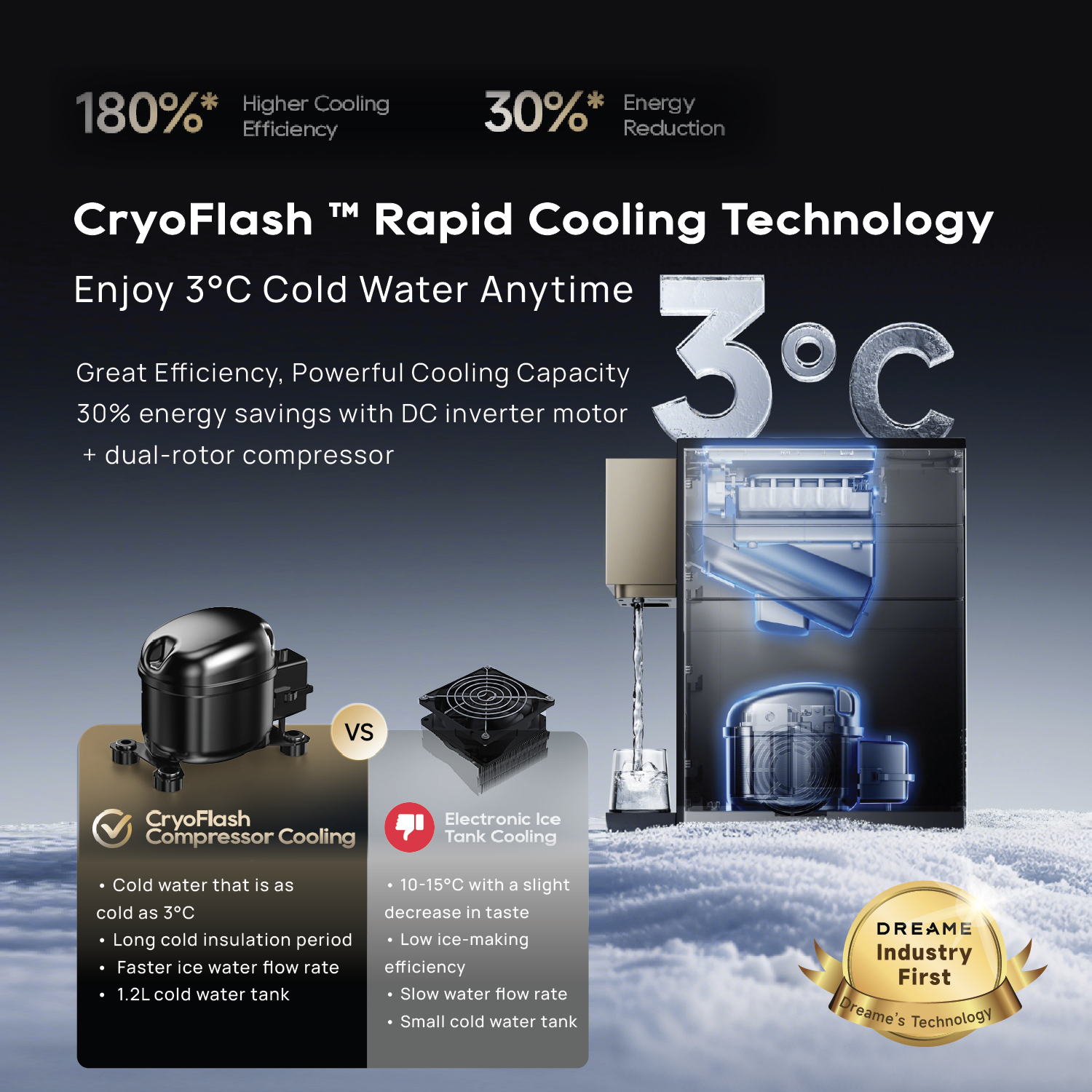 [New Launch] Dreame S1 Water Purifier | All-In-One Machine - Cold, Hot, Ice | Nano Ultrafiltration System - 7 Layer Filtration System