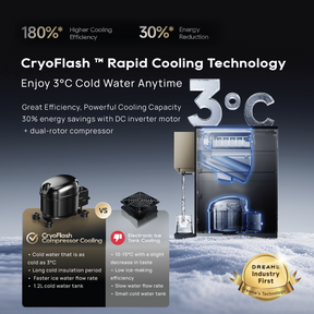 [New Launch] Dreame S1 Water Purifier | All-In-One Machine - Cold, Hot, Ice | Nano Ultrafiltration System - 7 Layer Filtration System