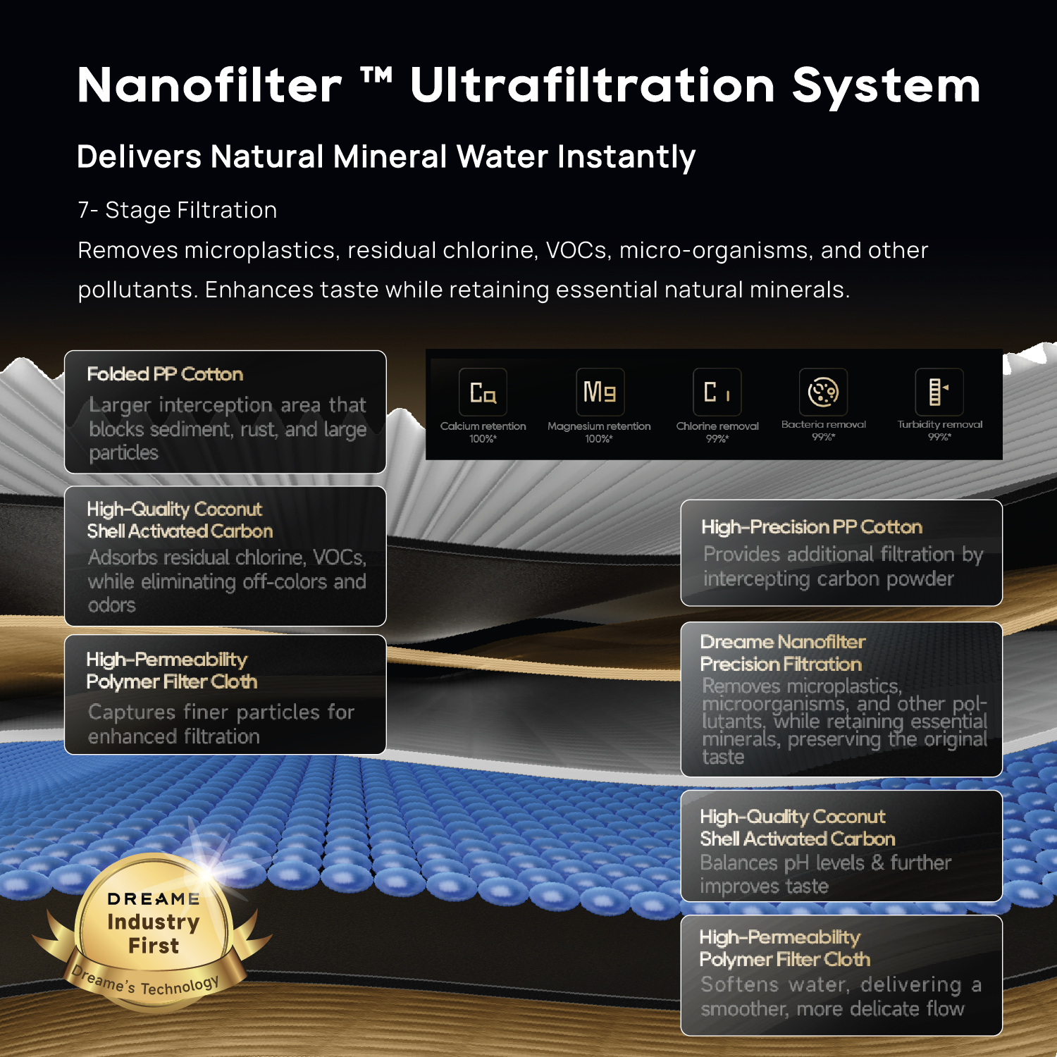 [New Launch] Dreame S1 Water Purifier | All-In-One Machine - Cold, Hot, Ice | Nano Ultrafiltration System - 7 Layer Filtration System