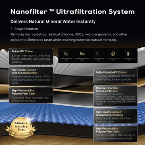 [New Launch] Dreame S1 Water Purifier | All-In-One Machine - Cold, Hot, Ice | Nano Ultrafiltration System - 7 Layer Filtration System