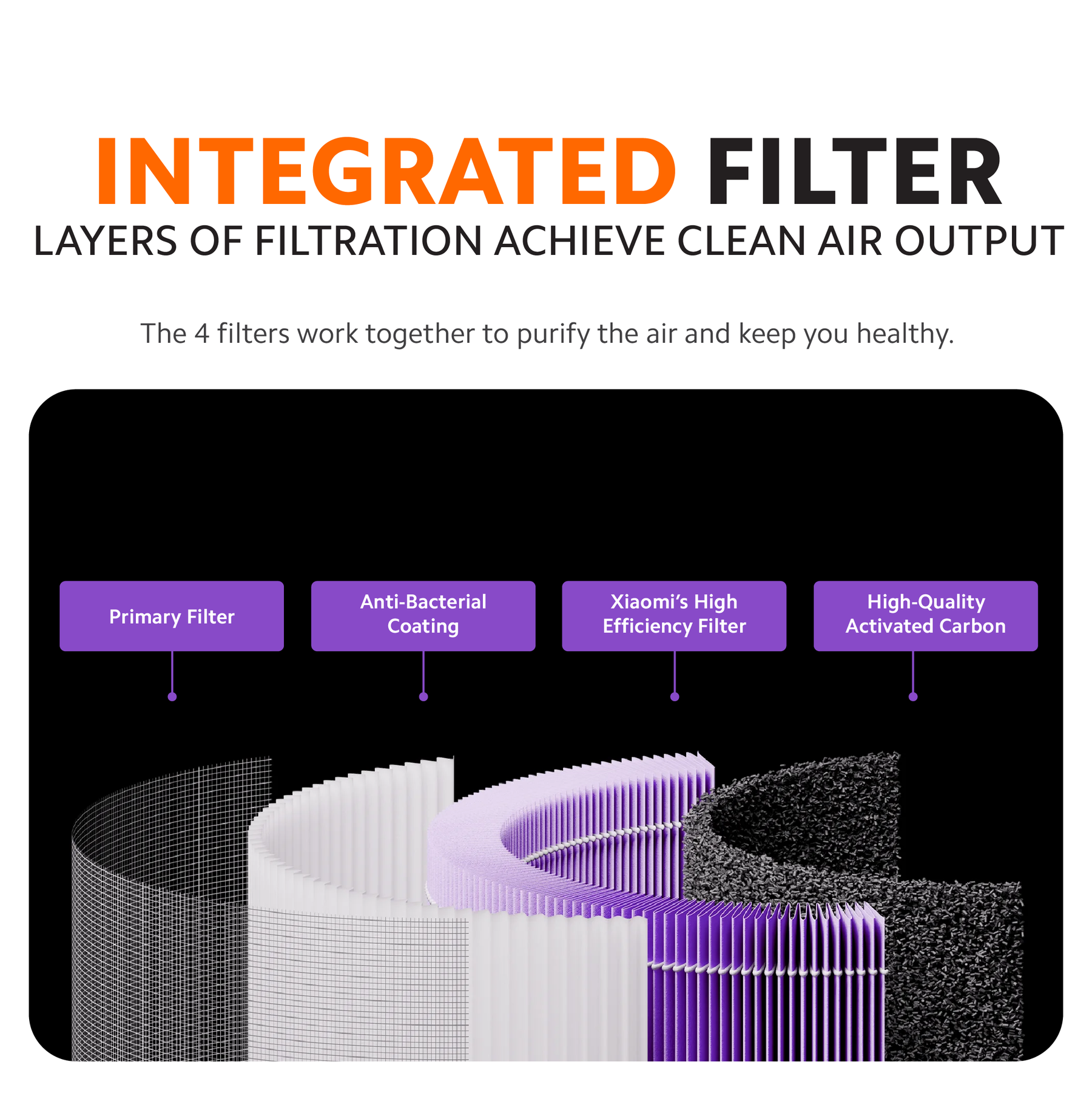 Xiaomi Smart Air Purifier 4 Lite/4 Compact Filter Pro