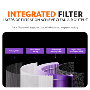 Xiaomi Smart Air Purifier 4 Lite/4 Compact Filter Pro
