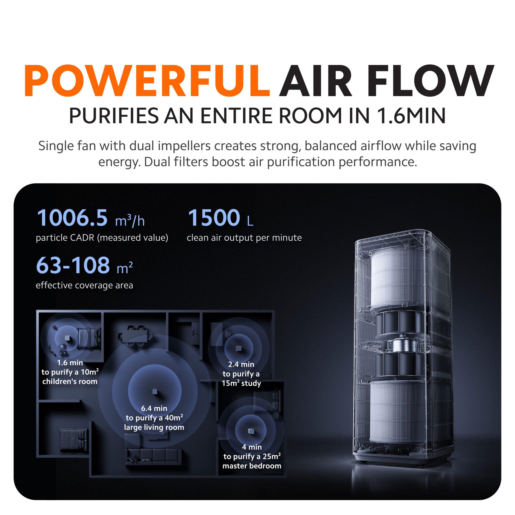 [NEW LAUNCH] Xiaomi Smart Air Purifier Max