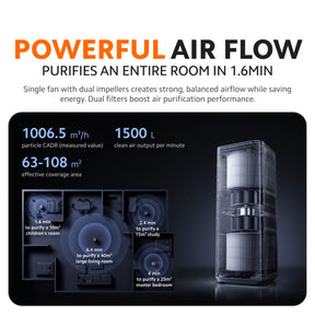 [NEW LAUNCH] Xiaomi Smart Air Purifier Max