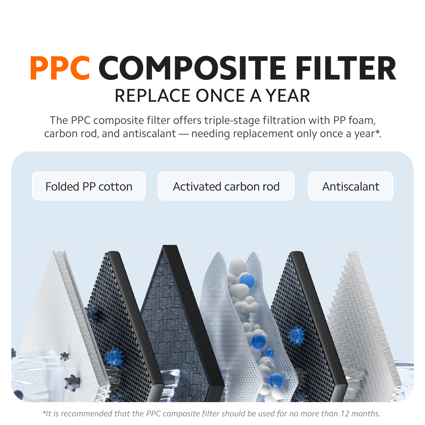 Xiaomi Smart Filtered Water Dispenser Pro Filter PPC1 / RO1