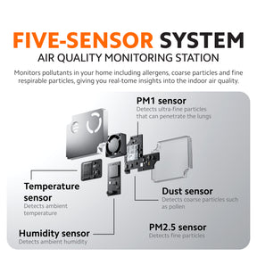 Xiaomi Smart Air Purifier 6