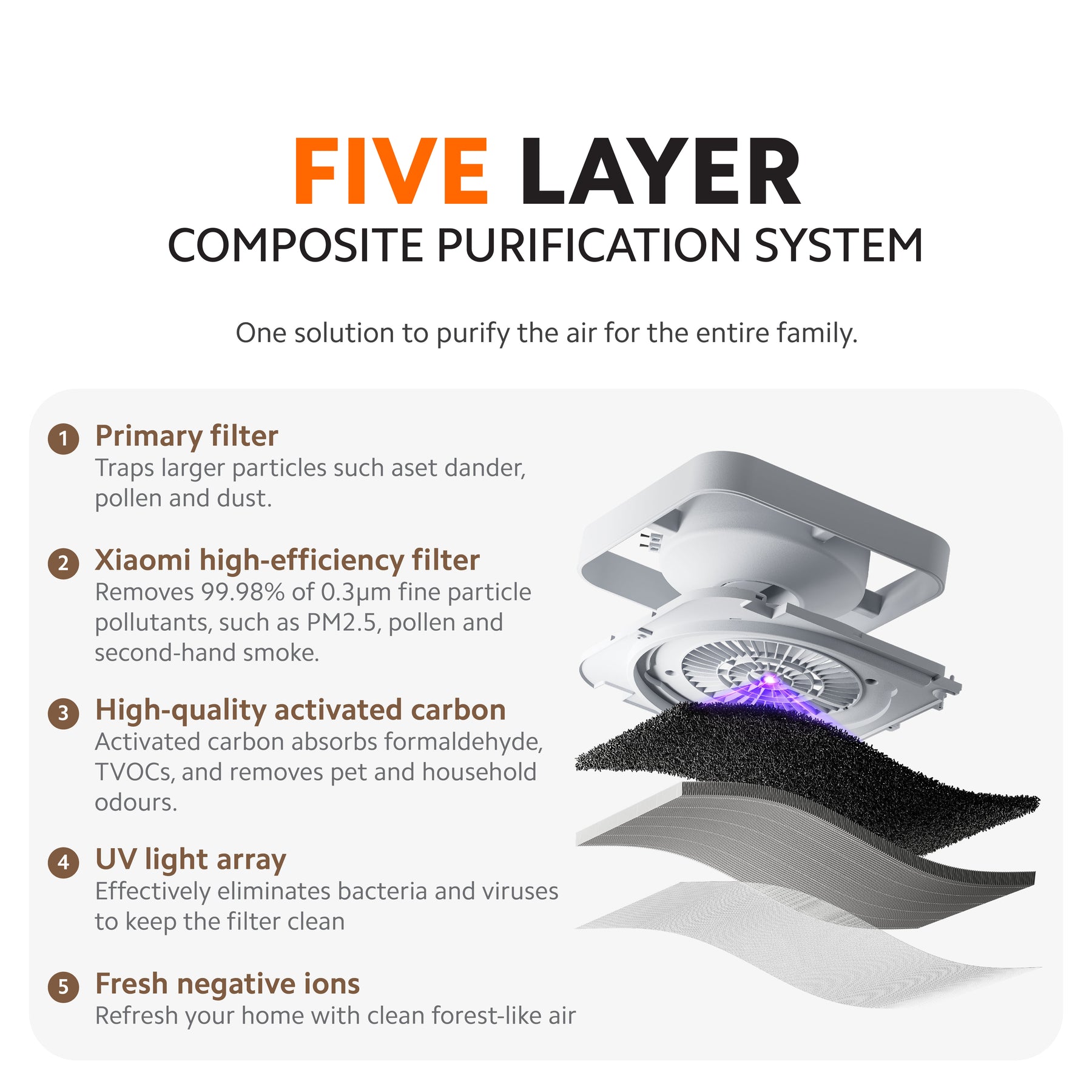 Xiaomi Smart Air Purifier 6