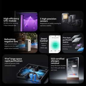 Xiaomi Smart Air Purifier 6 Plus | 810m³/h CADR | 91m² Coverage | Dual-Impeller Dual-Filter | UVC Sterilisation | 5 Sens