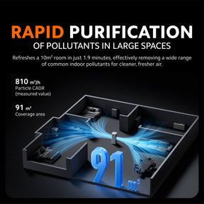 Xiaomi Smart Air Purifier 6 Plus | 810m³/h CADR | 91m² Coverage | Dual-Impeller Dual-Filter | UVC Sterilisation | 5 Sens
