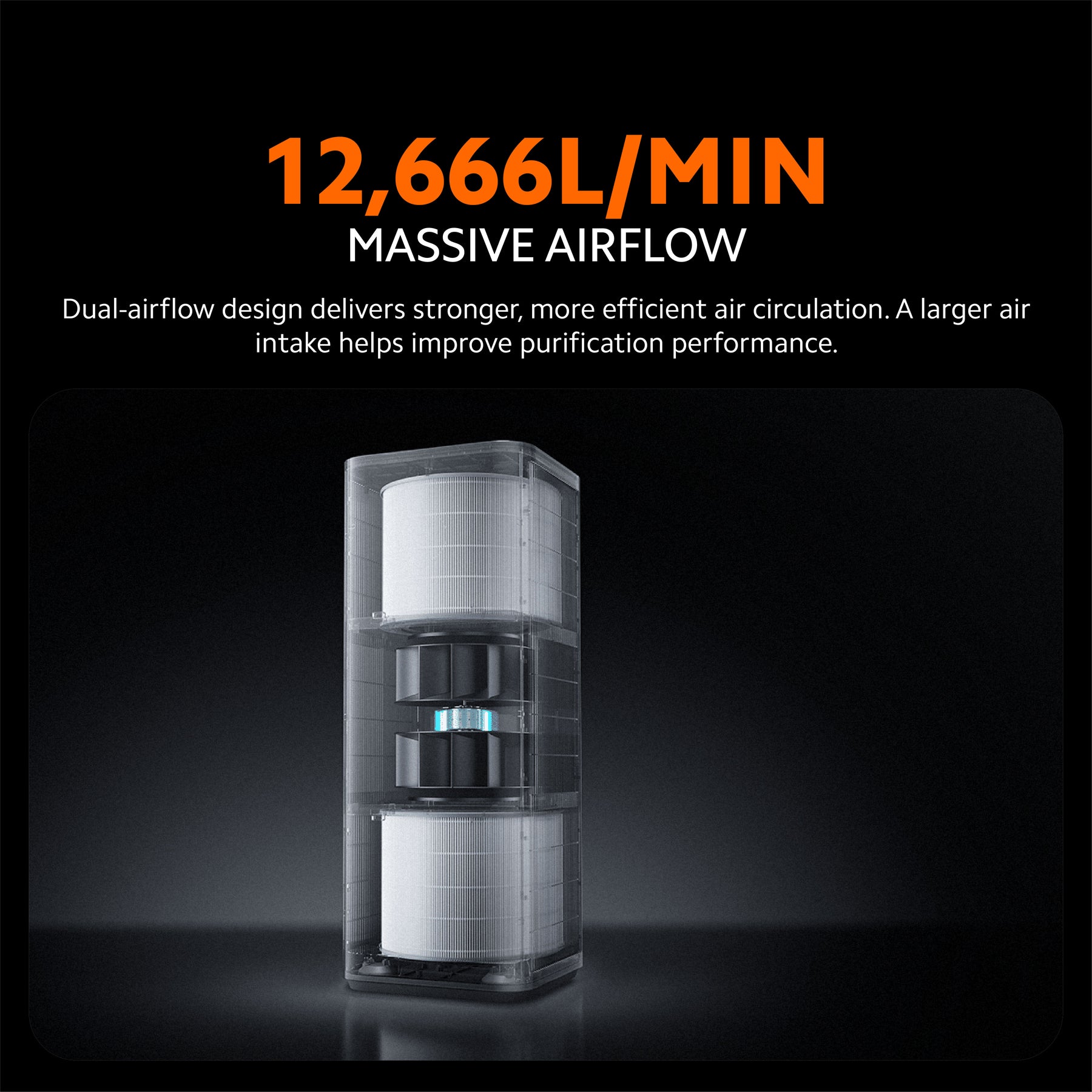Xiaomi Smart Air Purifier 6 Plus | 810m³/h CADR | 91m² Coverage | Dual-Impeller Dual-Filter | UVC Sterilisation | 5 Sens