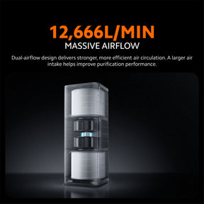 Xiaomi Smart Air Purifier 6 Plus | 810m³/h CADR | 91m² Coverage | Dual-Impeller Dual-Filter | UVC Sterilisation | 5 Sens