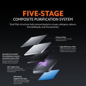 Xiaomi Smart Air Purifier 6 Plus | 810m³/h CADR | 91m² Coverage | Dual-Impeller Dual-Filter | UVC Sterilisation | 5 Sens
