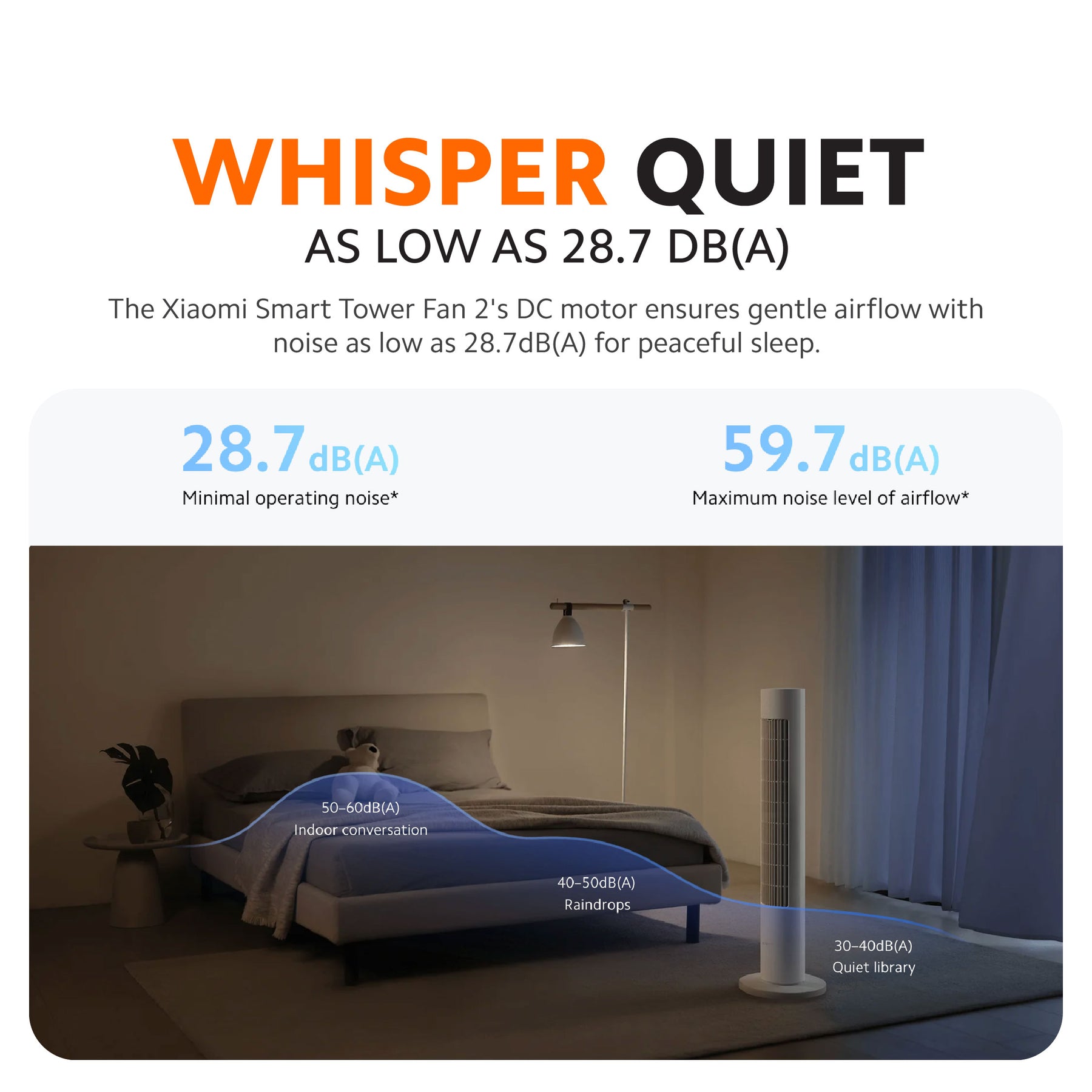 [LATEST] Xiaomi Smart Tower Fan 2 | 150° Wide Coverage | Natural Breeze Simulation | Quiet Operation | Smart Control