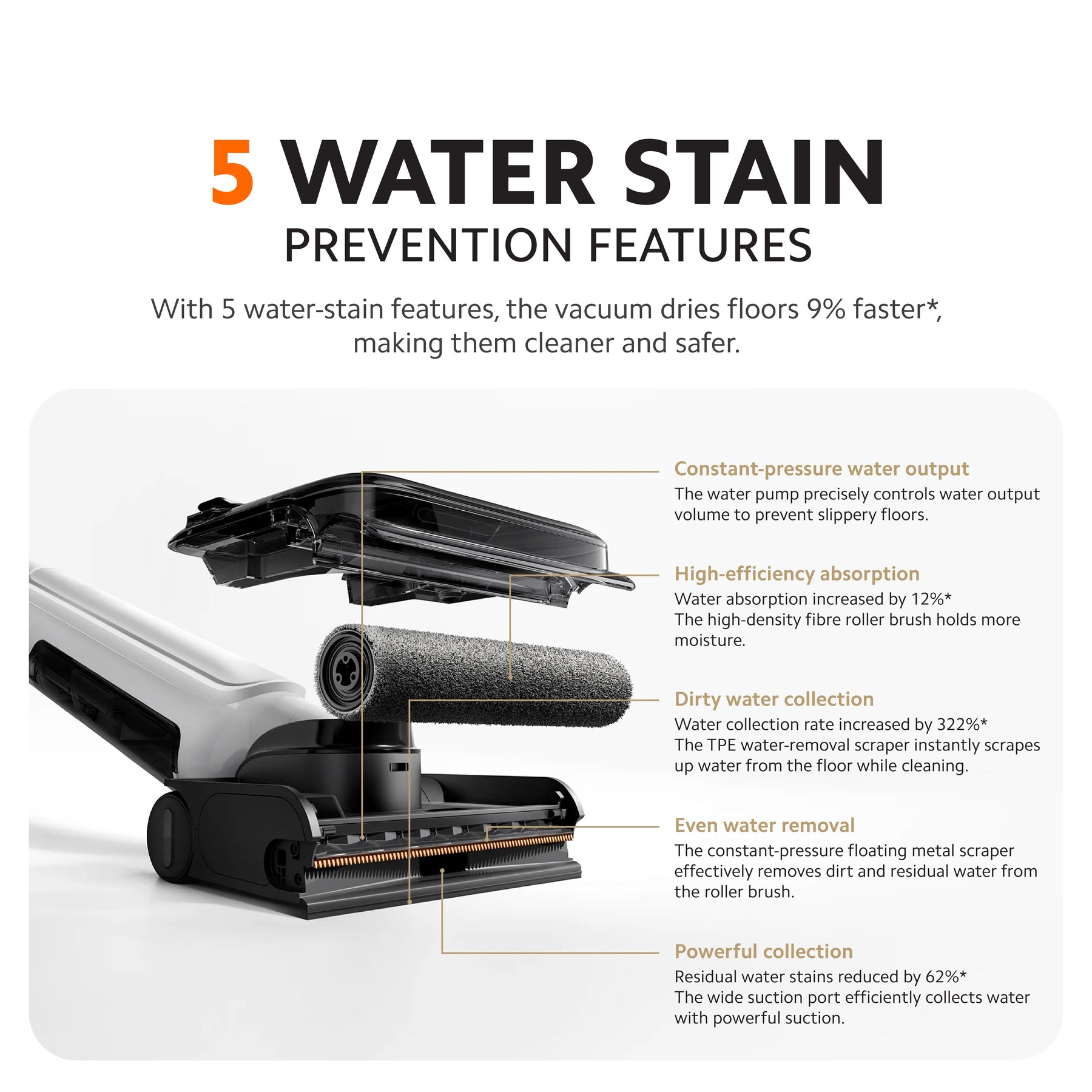 Xiaomi W30 Pro Wet Dry Stick Vacuum 18000 PA 80°C Hot Drying 180°C Lie-Flat Cleaning 40 Mins Battery