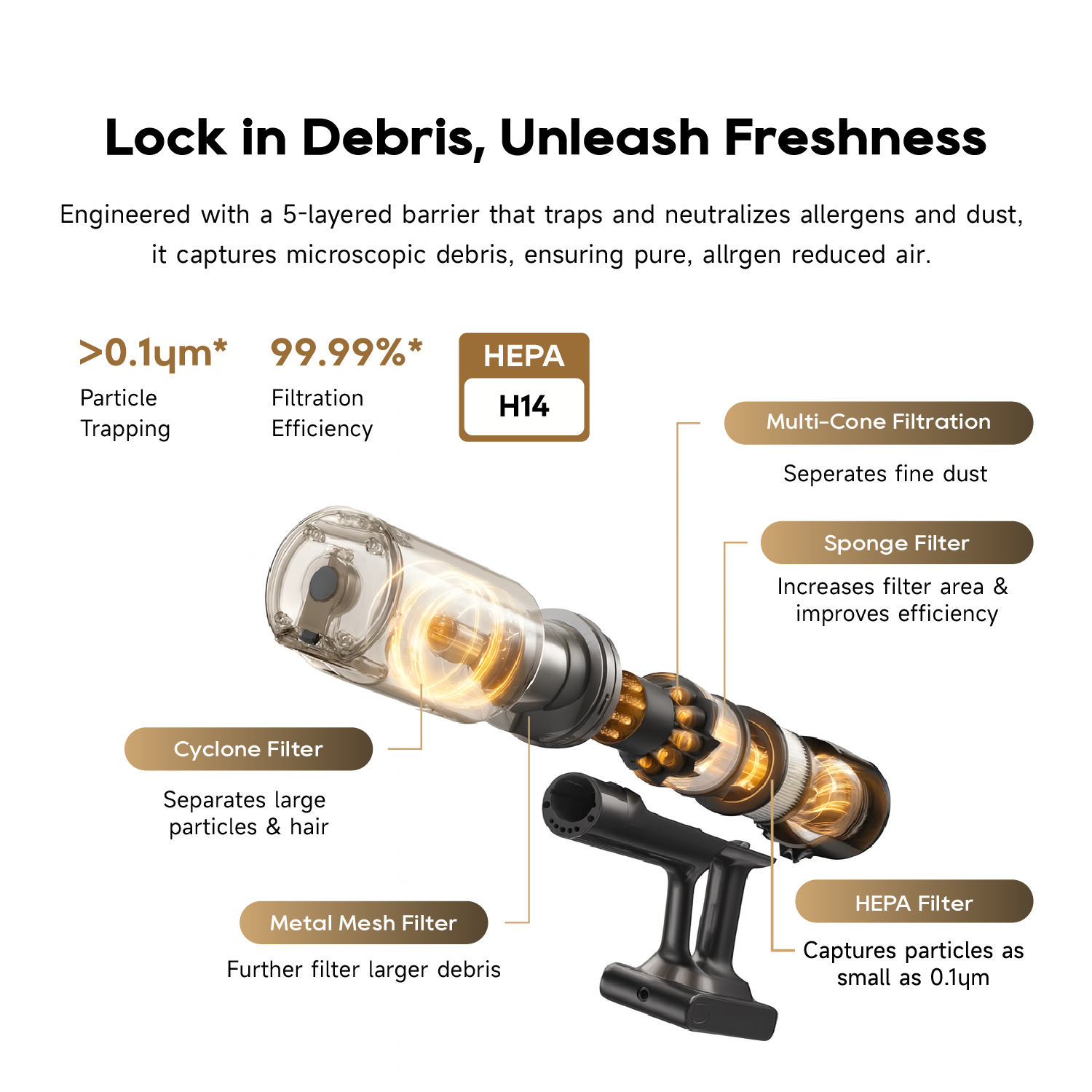 [GRAND LAUNCH] Dreame V50 Wet & Dry Dual Cleaning Cordless Vacuum | Tangle-Cut™  Motorized Dual Blades | 140° Blue Light