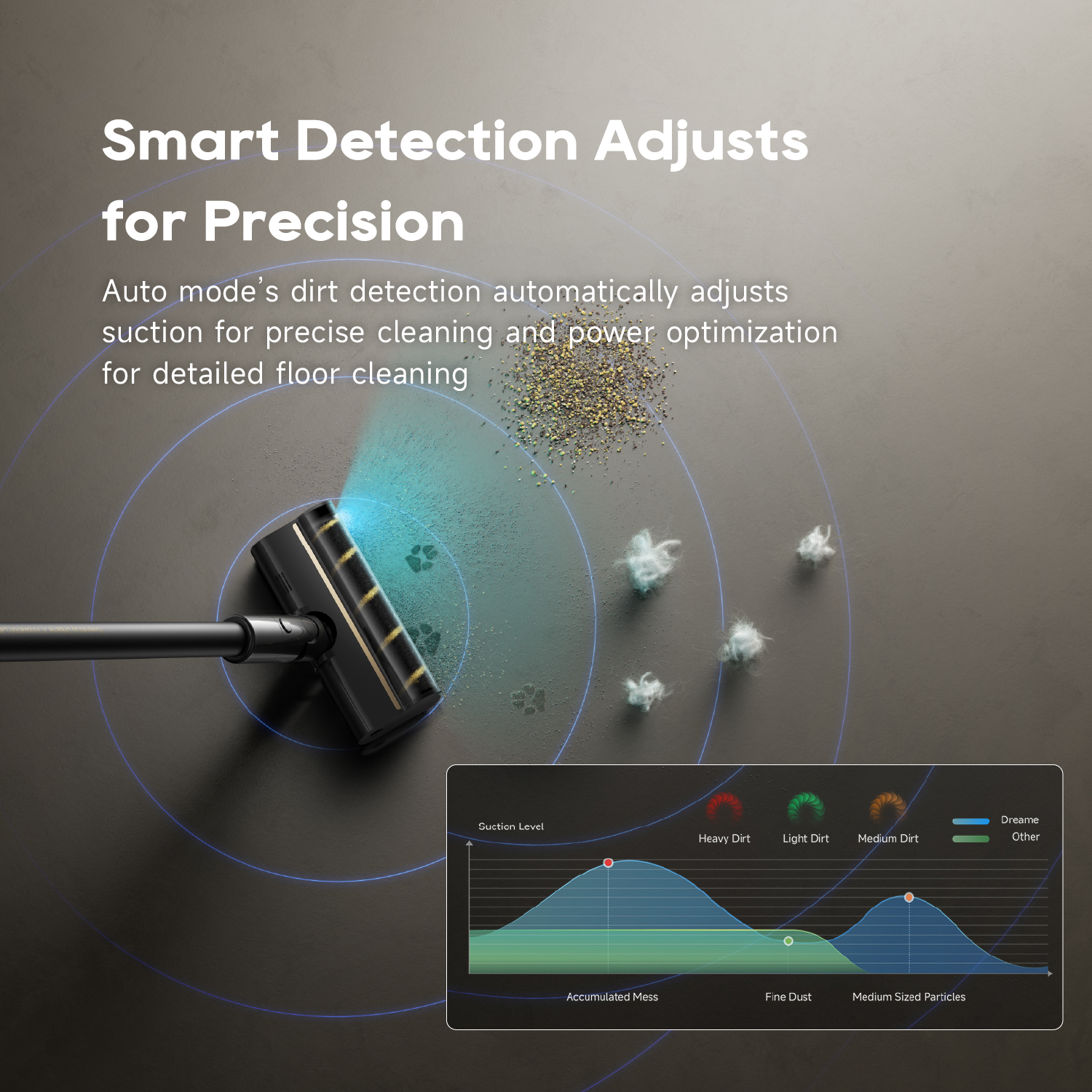 [GRAND LAUNCH] Dreame V50 Wet & Dry Dual Cleaning Cordless Vacuum | Tangle-Cut™  Motorized Dual Blades | 140° Blue Light