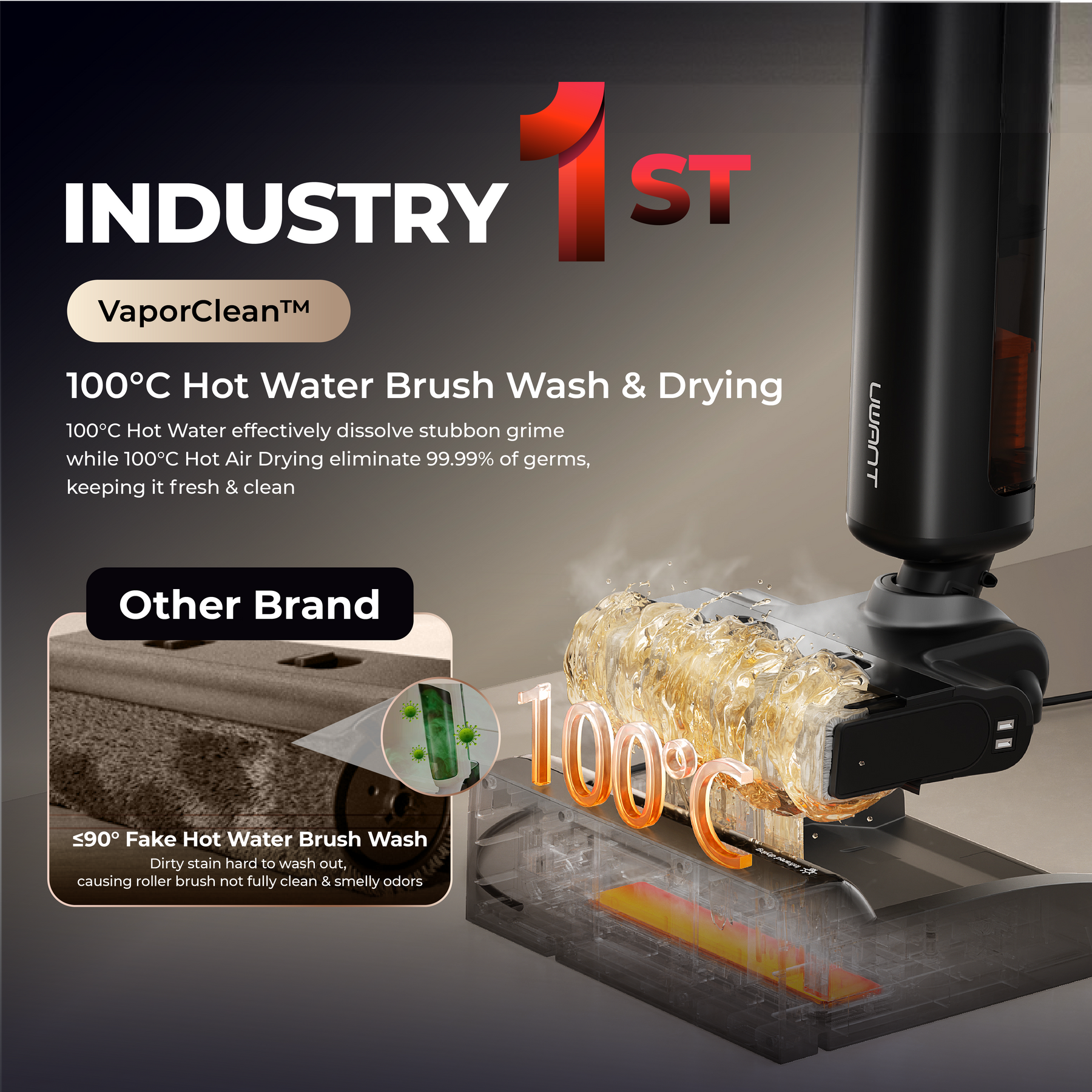 Uwant D700 Pro Wet and Dry Vacuum