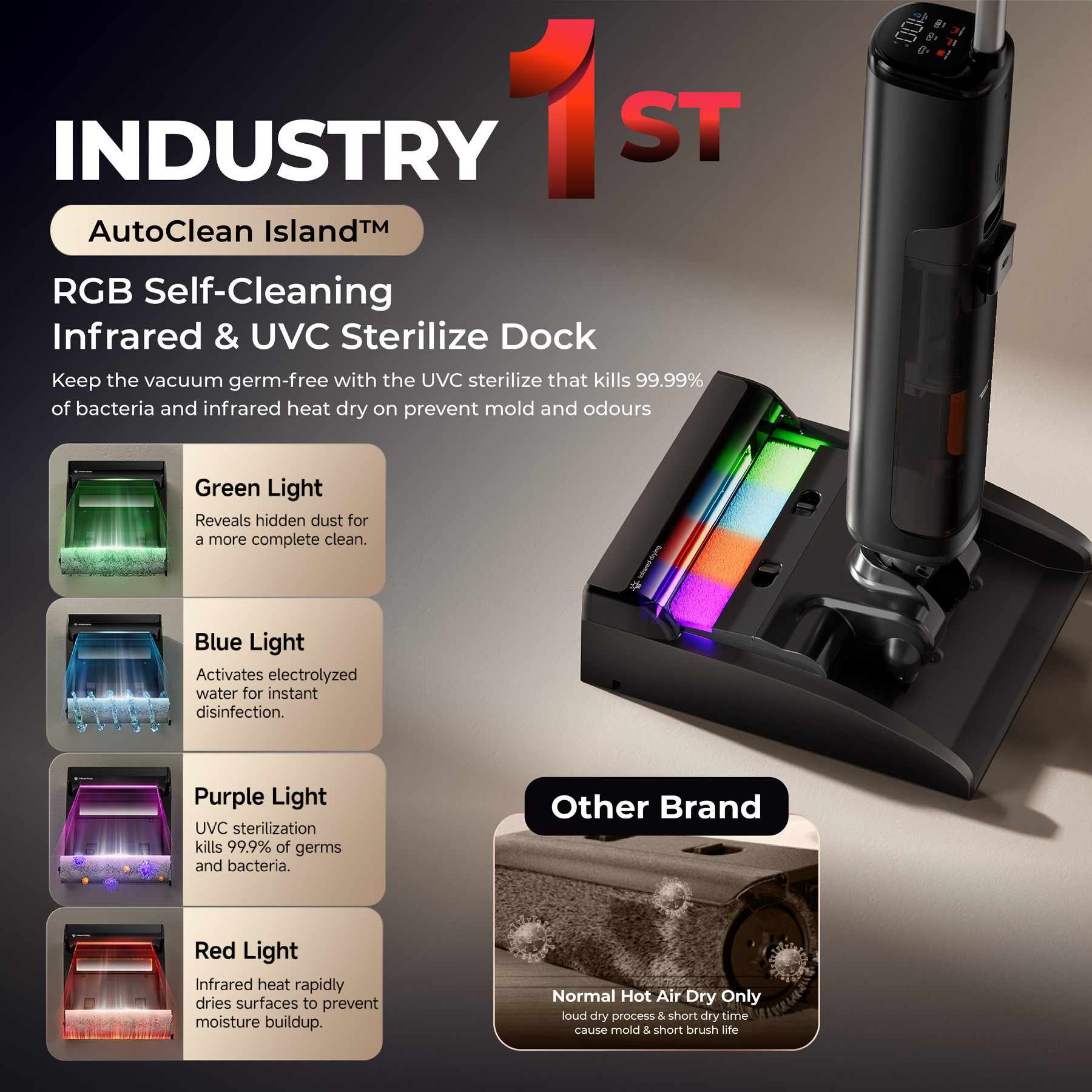 Uwant D700 Pro Wet and Dry Vacuum