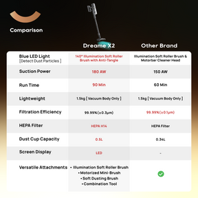 [Grand Launch] Dreame X2 Cordless Vacuum
