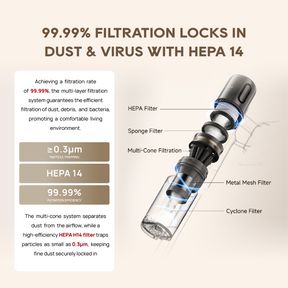 [Grand Launch] Dreame X2 Cordless Vacuum