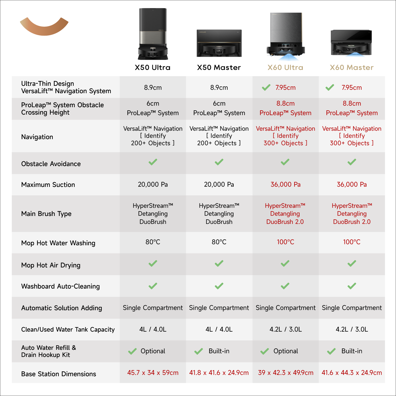 [Pre-Order] Dreame X60 Ultra / Master Robot Vacuum