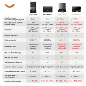 [Pre-Order] Dreame X60 Ultra / Master Robot Vacuum