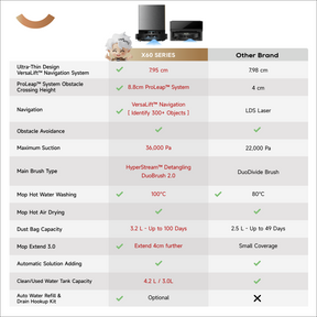 [Pre-Order] Dreame X60 Ultra / Master Robot Vacuum