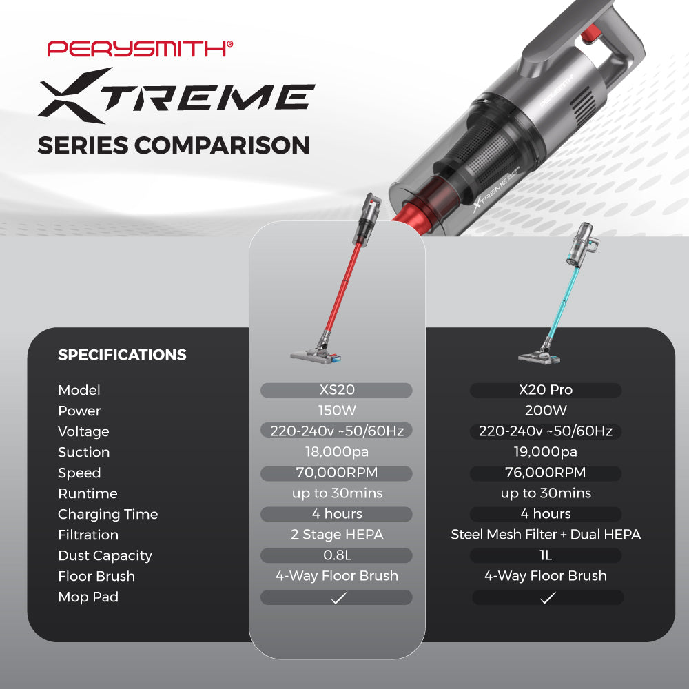PerySmith Cordless Vacuum Cleaner With Mop Pad Behind XS20