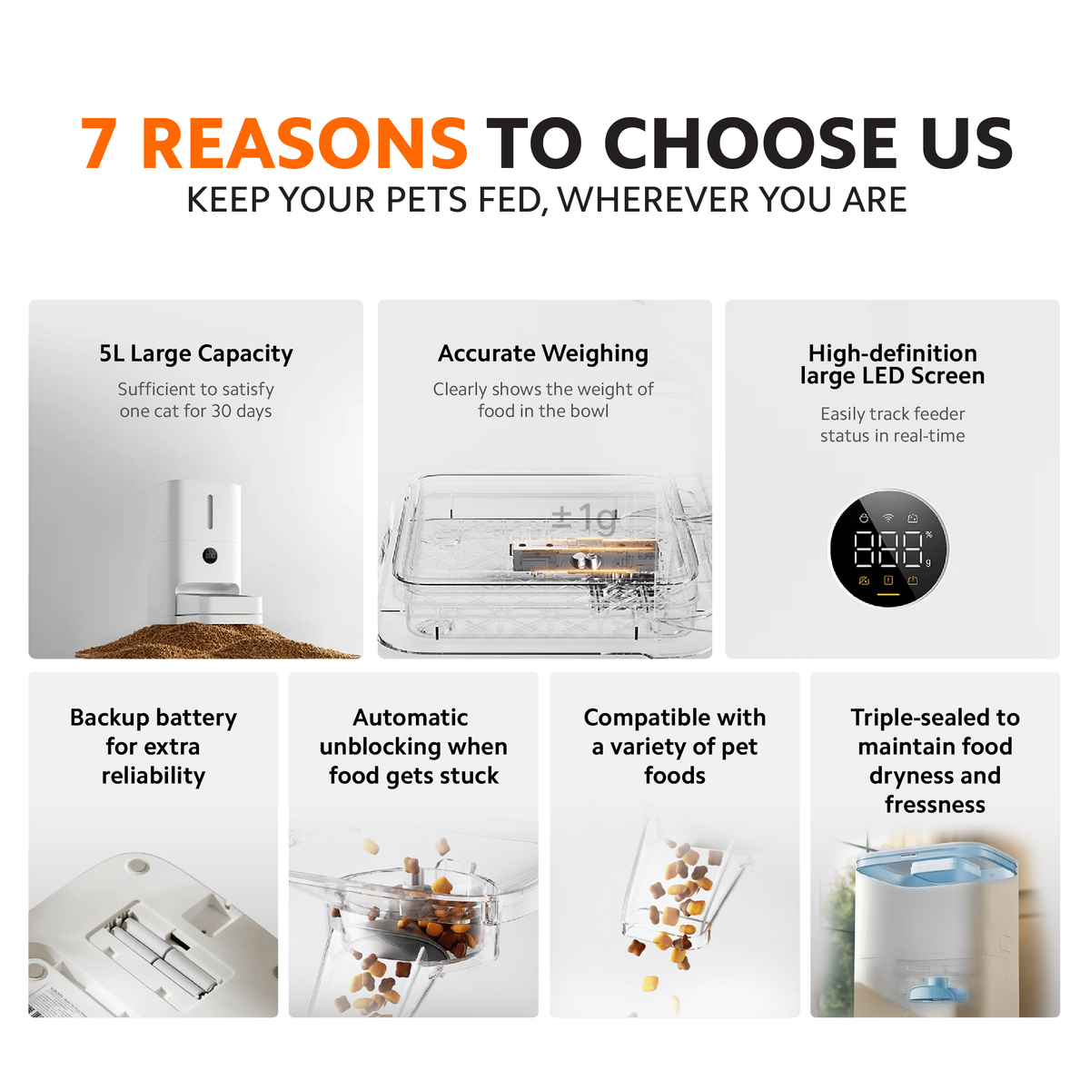 Xiaomi Smart Pet Food Feeder 2
