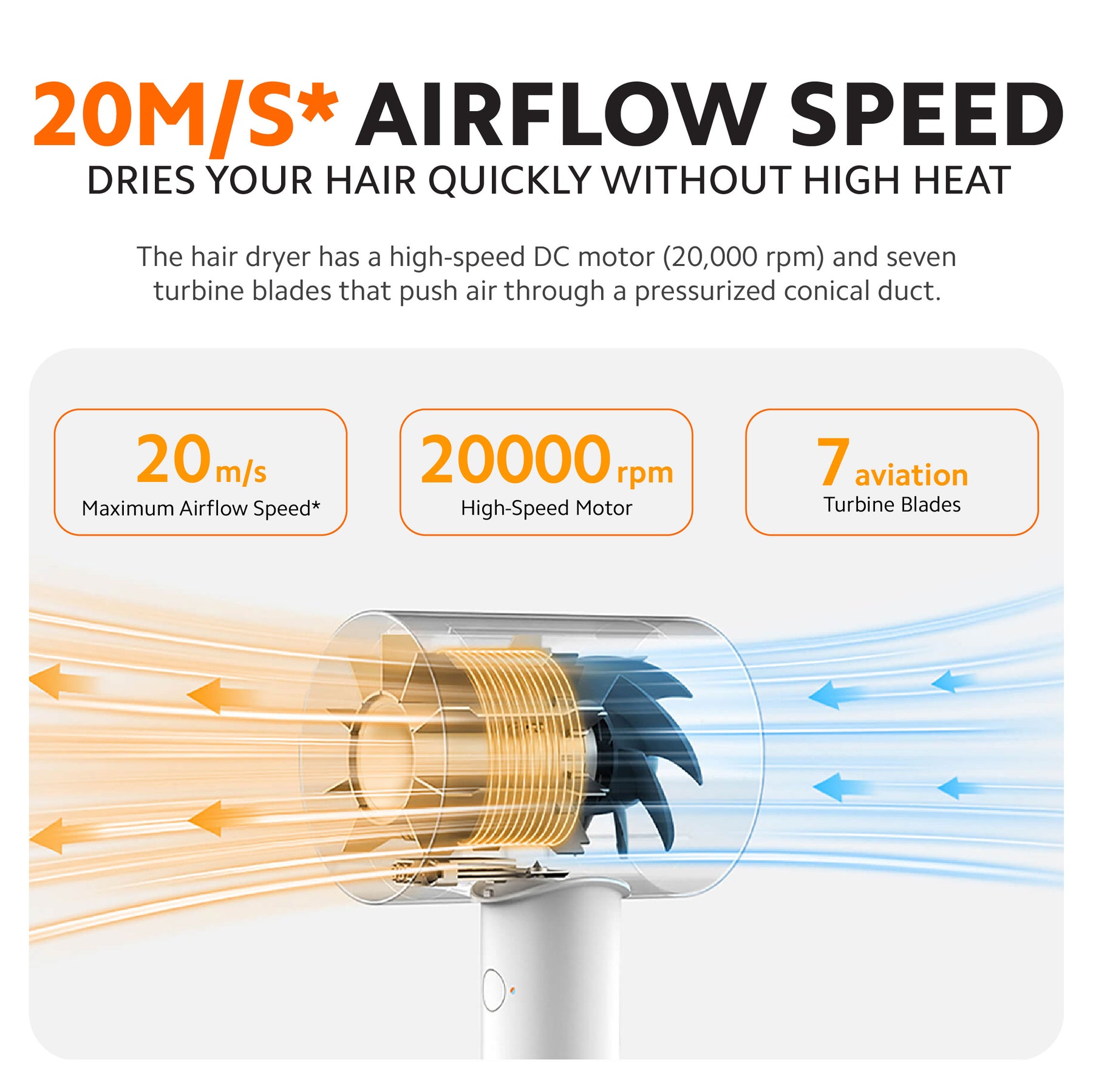 Xiaomi Mi Ionic Hair Dryer H500 | Dual Water Ion | Hair Care with NTC Smart Temperature Control | Powerful Airflow 1800W