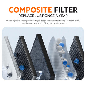 Xiaomi Smart Filtered Water Dispenser Pro Filter PPC1 / RO1