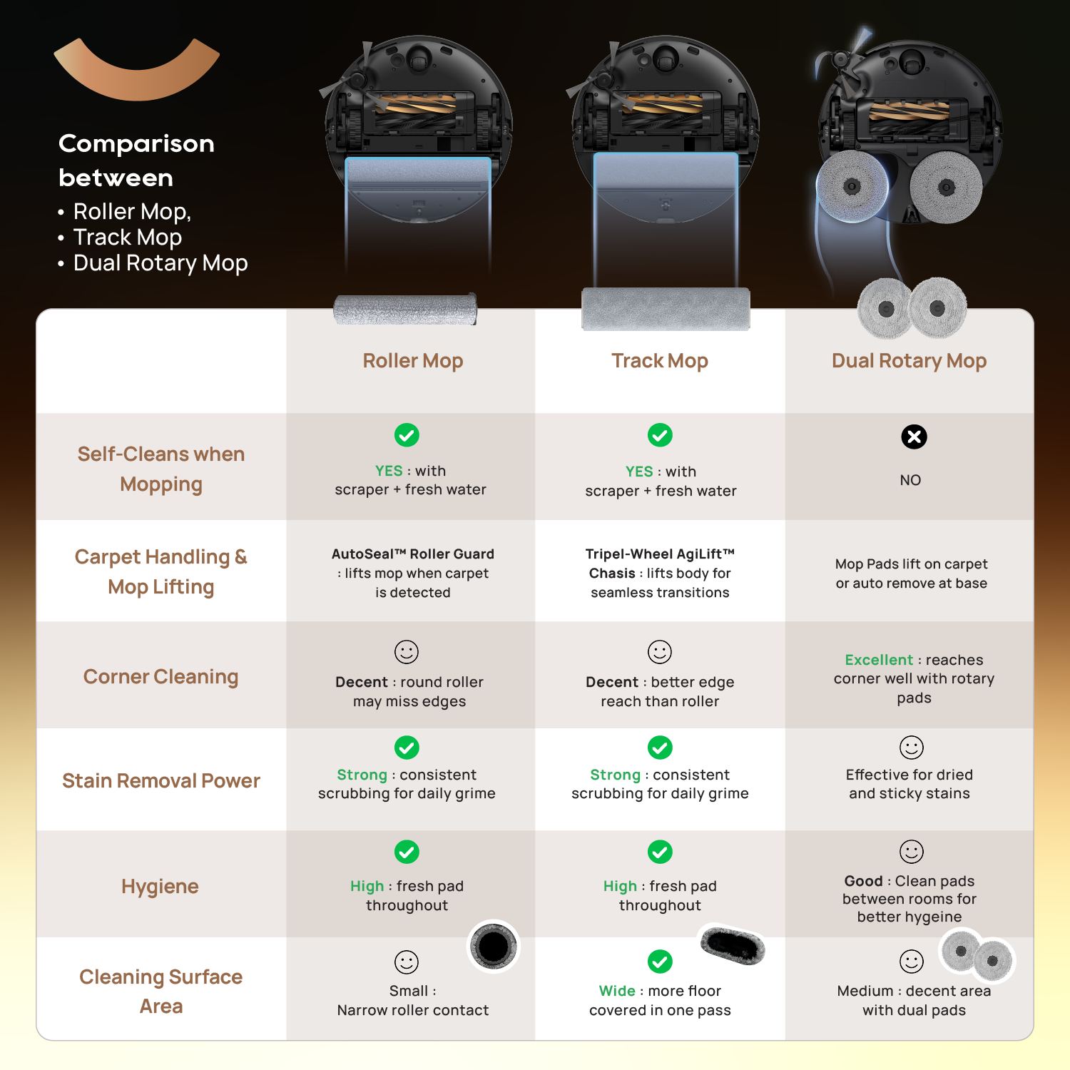 【GRAND LAUNCH】Dreame Aqua 10 Roller Robot Vacuum | AquaRoll™ Mopping - Fresh Water Mopping | AutoSeal™ Roller Guard