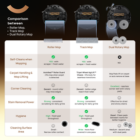 【GRAND LAUNCH】Dreame Aqua 10 Roller Robot Vacuum | AquaRoll™ Mopping - Fresh Water Mopping | AutoSeal™ Roller Guard