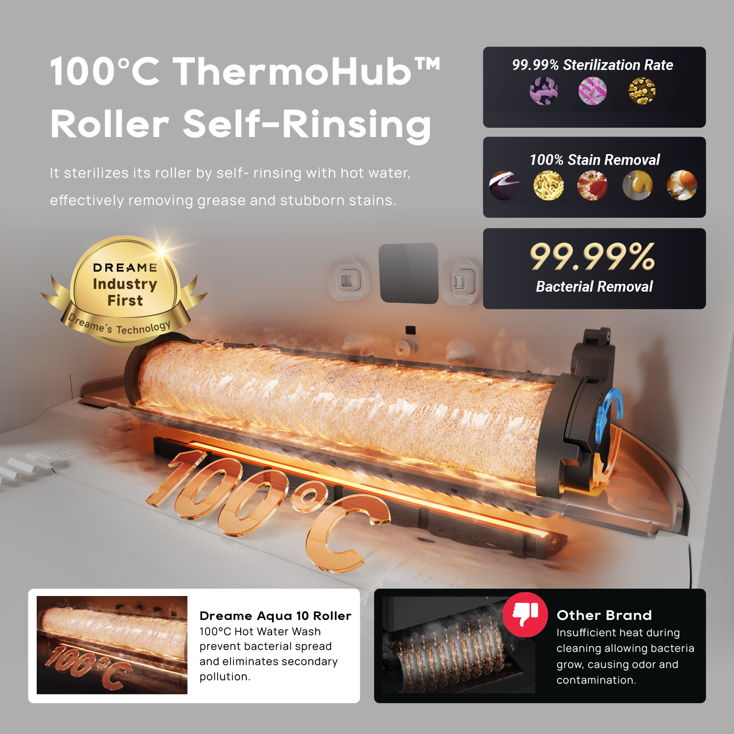 【GRAND LAUNCH】Dreame Aqua 10 Roller Robot Vacuum | AquaRoll™ Mopping - Fresh Water Mopping | AutoSeal™ Roller Guard