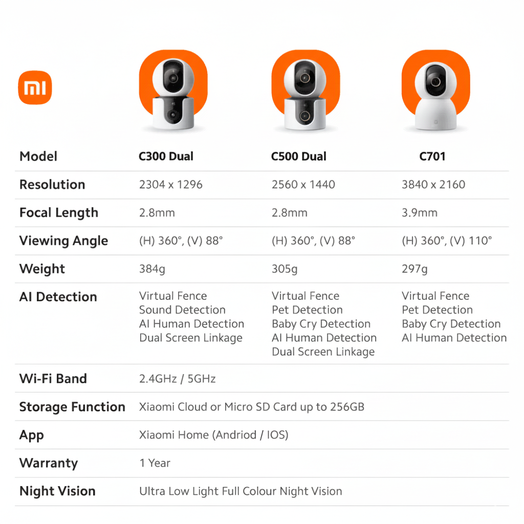 Xiaomi CCTV C300 Dual / C500 Dual / C701 Home Security Baby Cry AI Human Detection Dual Screen Viewing Mi Home