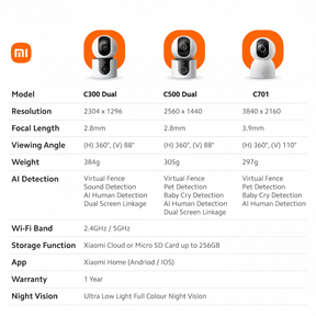 Xiaomi CCTV C300 Dual / C500 Dual / C701 Home Security Baby Cry AI Human Detection Dual Screen Viewing Mi Home