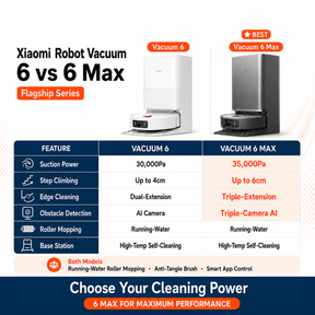 [FREE GIFT FOR VACUUM 6 MAX] Xiaomi Robot Vacuum 6 Max / 6 / 5 Pro | Up to 35000Pa | AI Camera | Roller Mop | 6cm Climb | 85°C Self-Clean