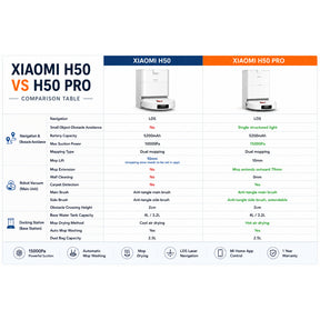 Xiaomi Smart Robot Vacuum H50 / H50 Pro | 15000Pa Powerful Suction | Auto Mop Wash & Dry | Smart Laser Navigation | Mi H