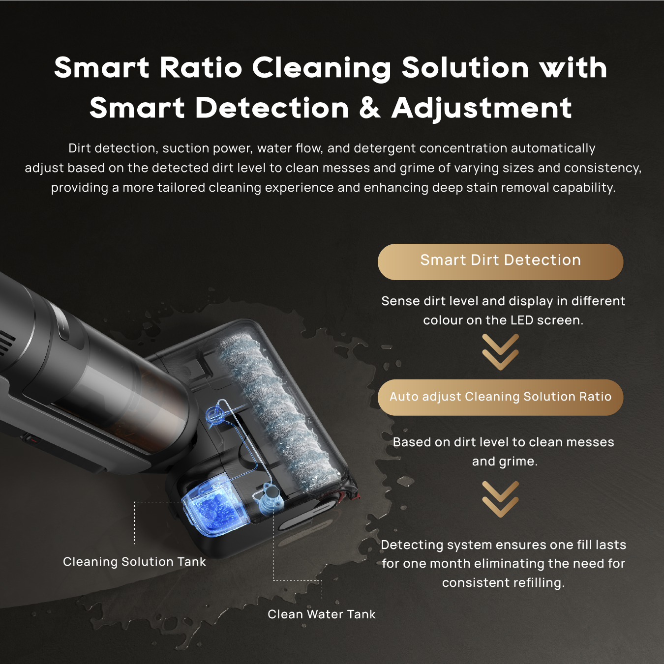 【GRAND LAUNCH】Dreame H15 Mix Wet and Dry Cordless Vacuum Cleaner | 6-IN-1 Versatile Vacuum | GapFree™AIDescendReachRoboticArm | TangleCut™2.0ResilientScraper