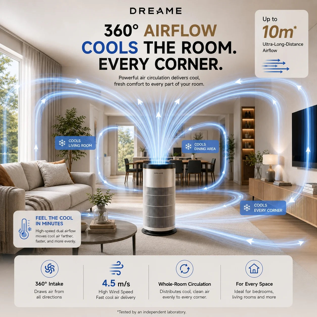 [CLIMATE VOUCHER $300 OFF] Dreame Air Purifier TP20 l 5 Years Filter Lifespan