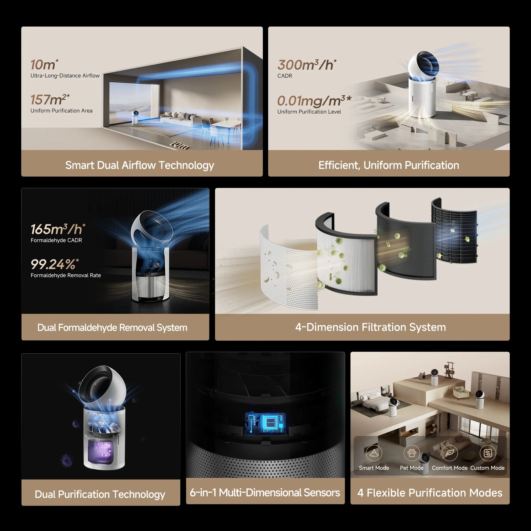 [CLIMATE VOUCHER $400 OFF] Dreame PM NEO Air Purifier Fan Powered By DC Fan｜DualAirflow Modulation & Environment Detect | H13 FIlter