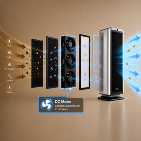 [CLIMATE VOUCHER $150 OFF] Dreame Air Purifier Fan NP10 | Washable Filter l Zero Maintenance Cost | 400m³/h CADR | Formaldehyde Removal | Smart