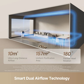 [CLIMATE VOUCHER $400 OFF] Dreame PM NEO Air Purifier Fan Powered By DC Fan｜DualAirflow Modulation & Environment Detect | H13 FIlter