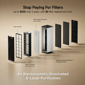 [CLIMATE VOUCHER $150 OFF] Dreame Air Purifier Fan NP10 | Washable Filter l Zero Maintenance Cost | 400m³/h CADR | Formaldehyde Removal | Smart