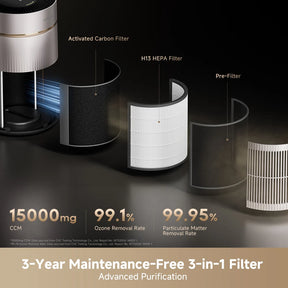 [CLIMATE VOUCHER $200 OFF] Dreame TP10 / TP20 Air Purifier H13 HEPA Filter | 500m³/h CADR | 5-Year Filter Life | PM2.5 Sensor | 22-59dB