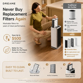 [CLIMATE VOUCHER $150 OFF] Dreame Air Purifier Fan NP10 | Washable Filter l Zero Maintenance Cost | 400m³/h CADR | Formaldehyde Removal | Smart