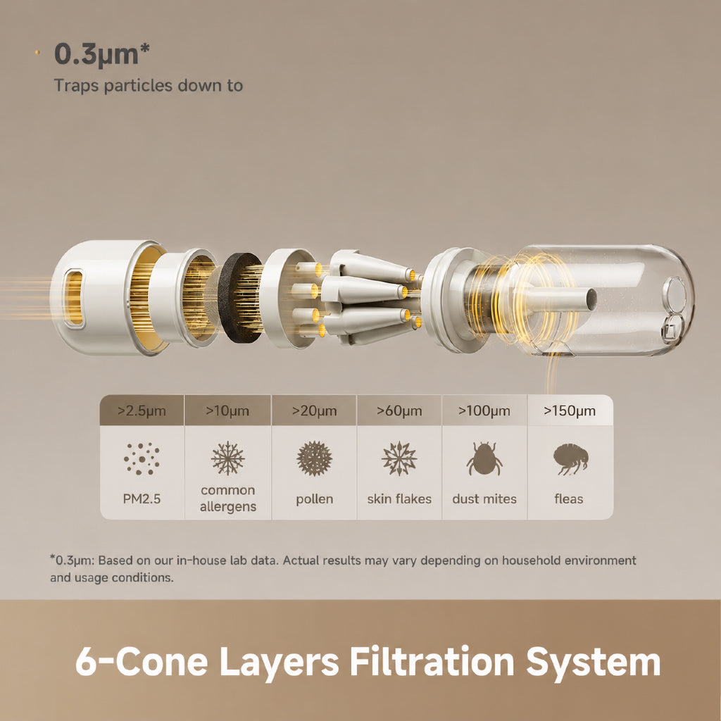 【NEW LAUNCH】MOVA Q30 Dust Mite Vacuum Cleaner | 100% Mite Removal | 6 Cone Layer HEPA Filtration
