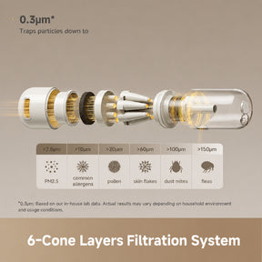 【NEW LAUNCH】MOVA Q30 Dust Mite Vacuum Cleaner | 100% Mite Removal | 6 Cone Layer HEPA Filtration