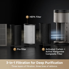 [CLIMATE VOUCHER $300 OFF] Dreame Air Purifier TP20 l 5 Years Filter Lifespan