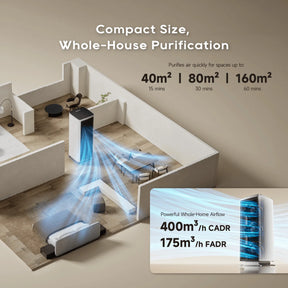 [CLIMATE VOUCHER $150 OFF] Dreame Air Purifier Fan NP10 | Washable Filter l Zero Maintenance Cost | 400m³/h CADR | Formaldehyde Removal | Smart